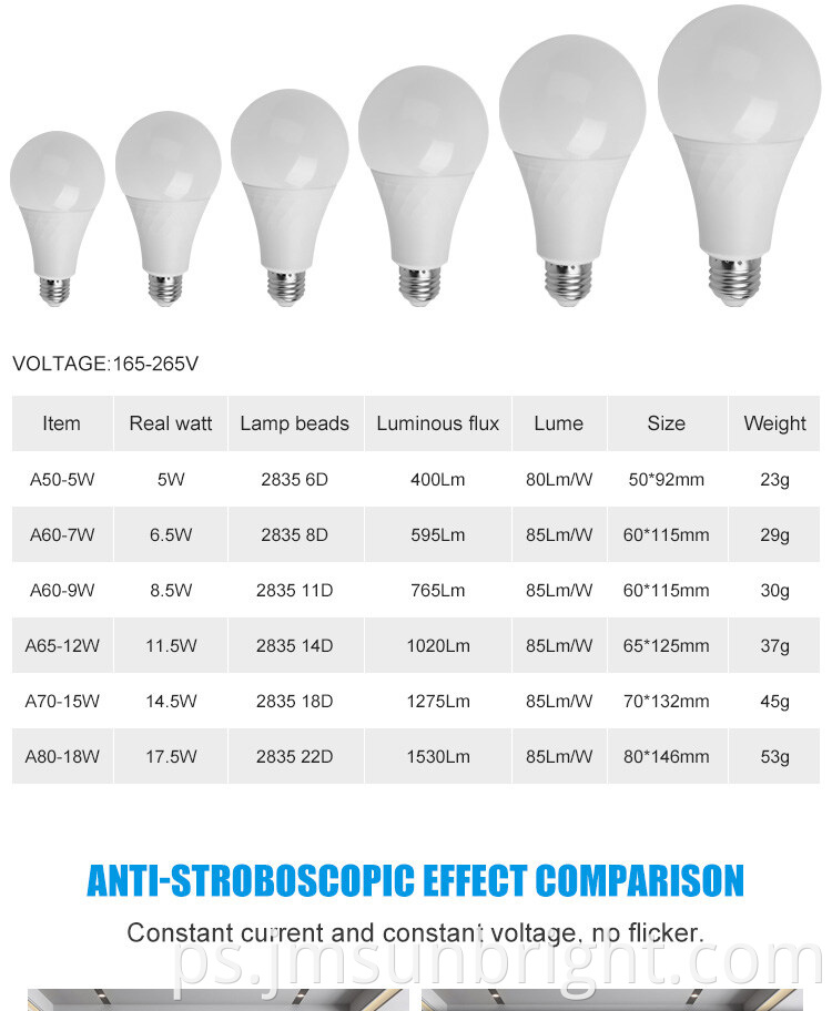 A series LED constant current Bulb